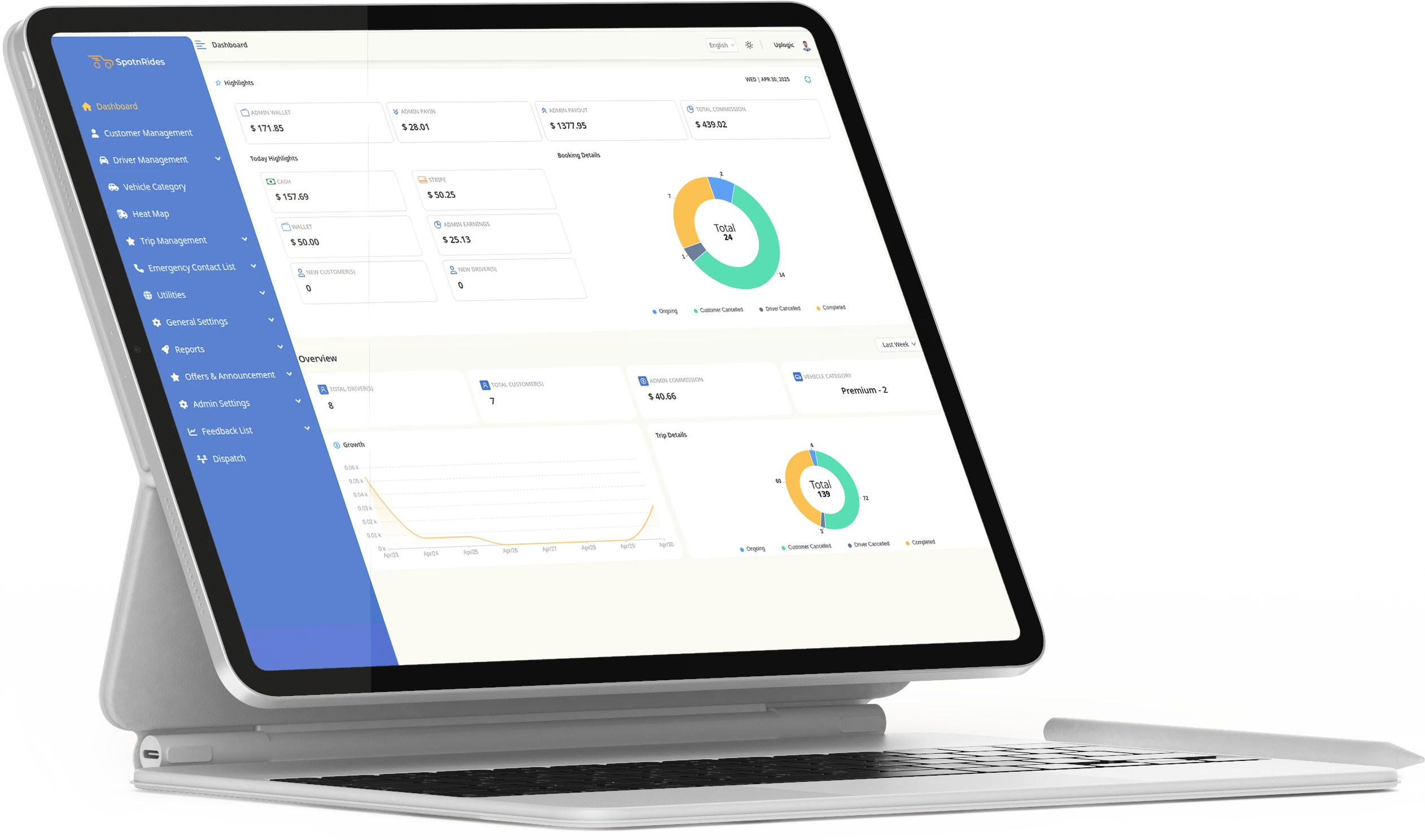 Scalable Taxi Hailing Solution with Admin Dashboard Features