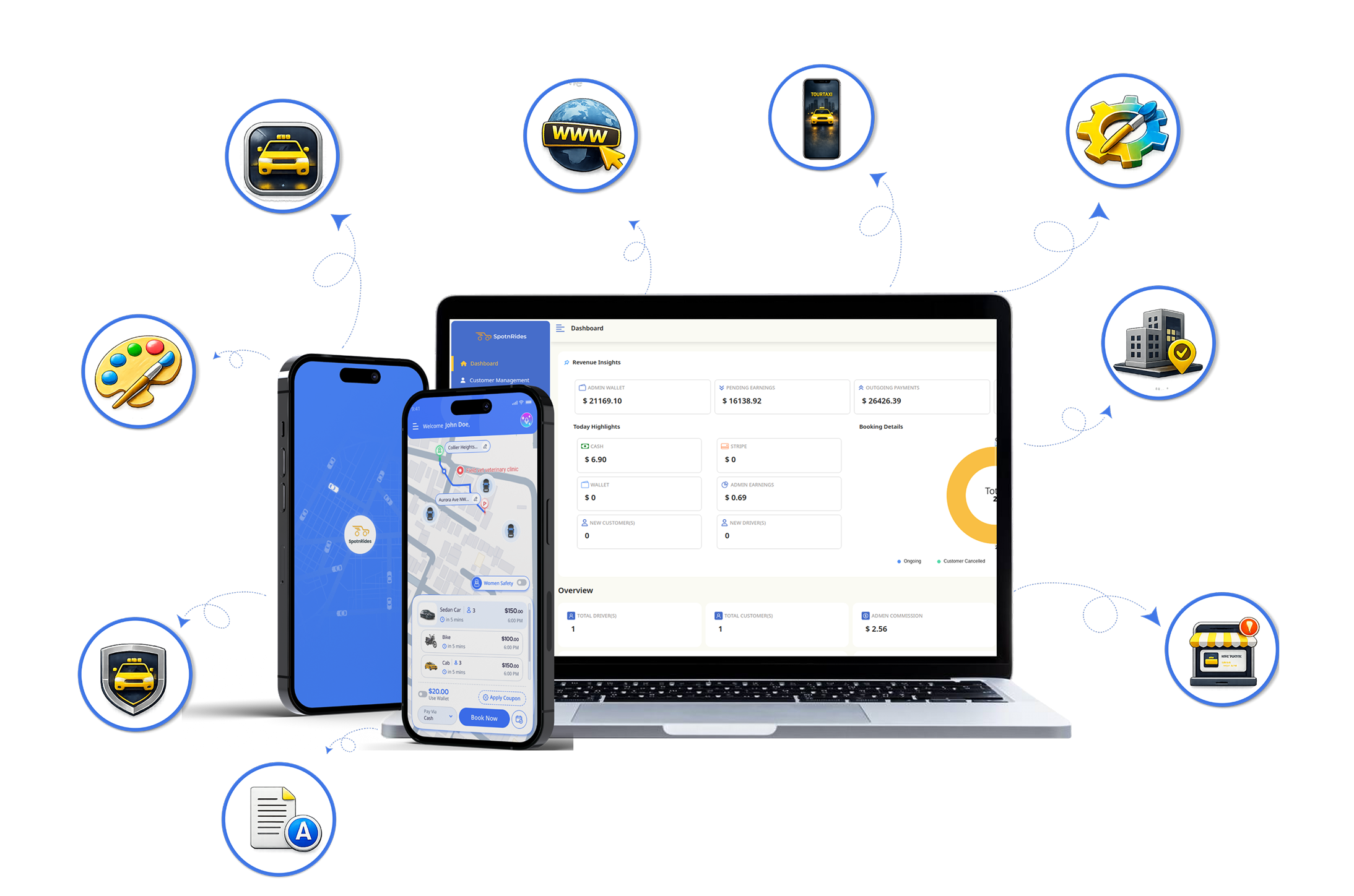 White Label Branding