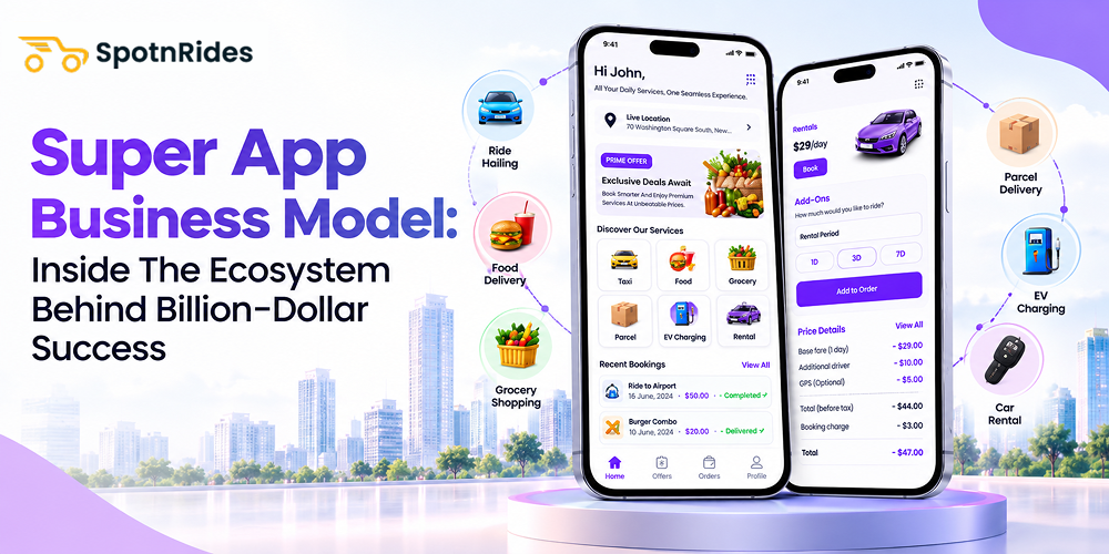 Super App Business Model