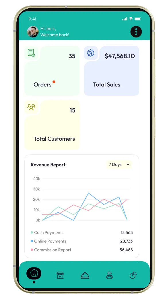 Careem Admin panel 