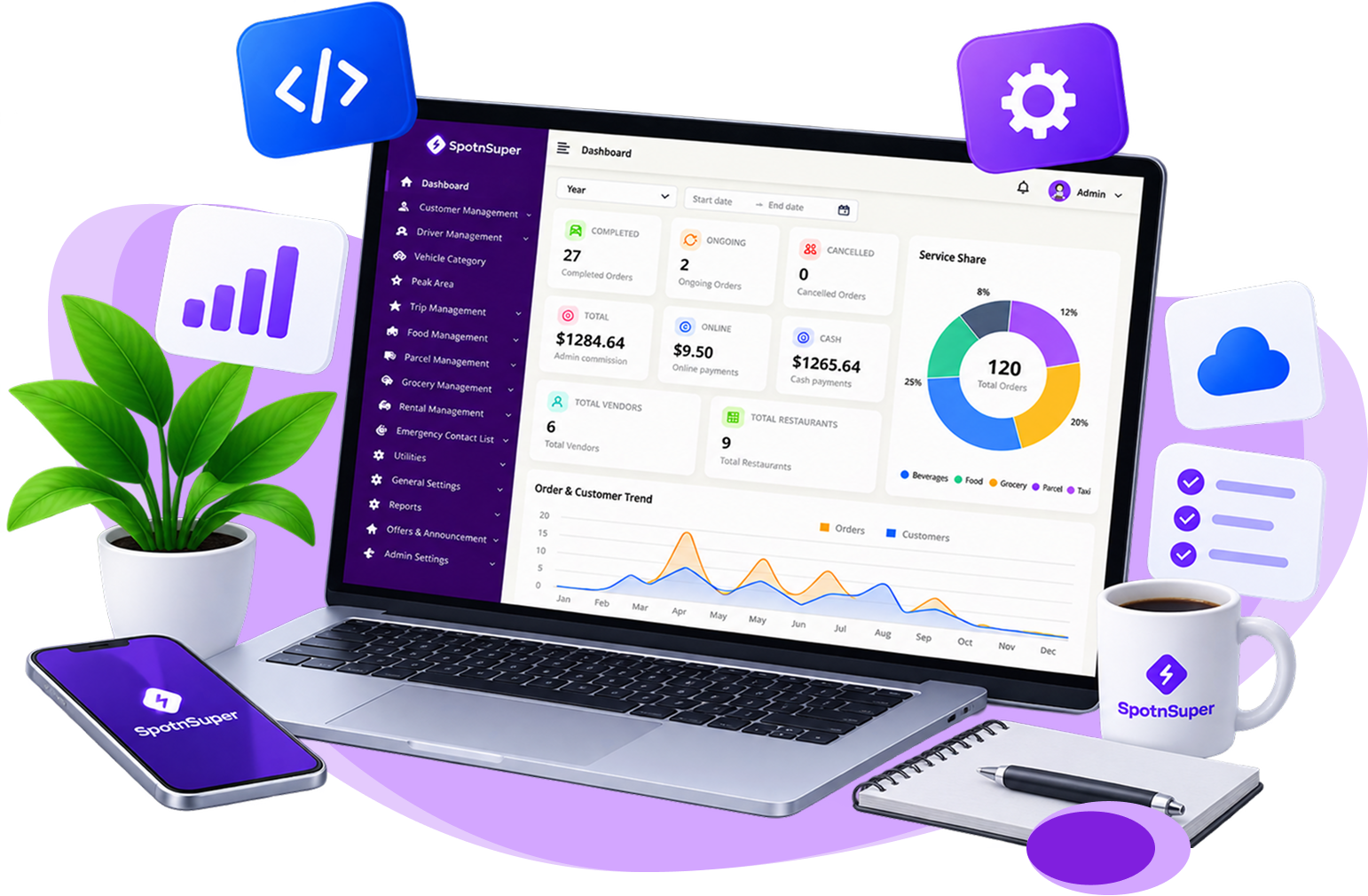 SpotnSuper Admin Dashboard Panel