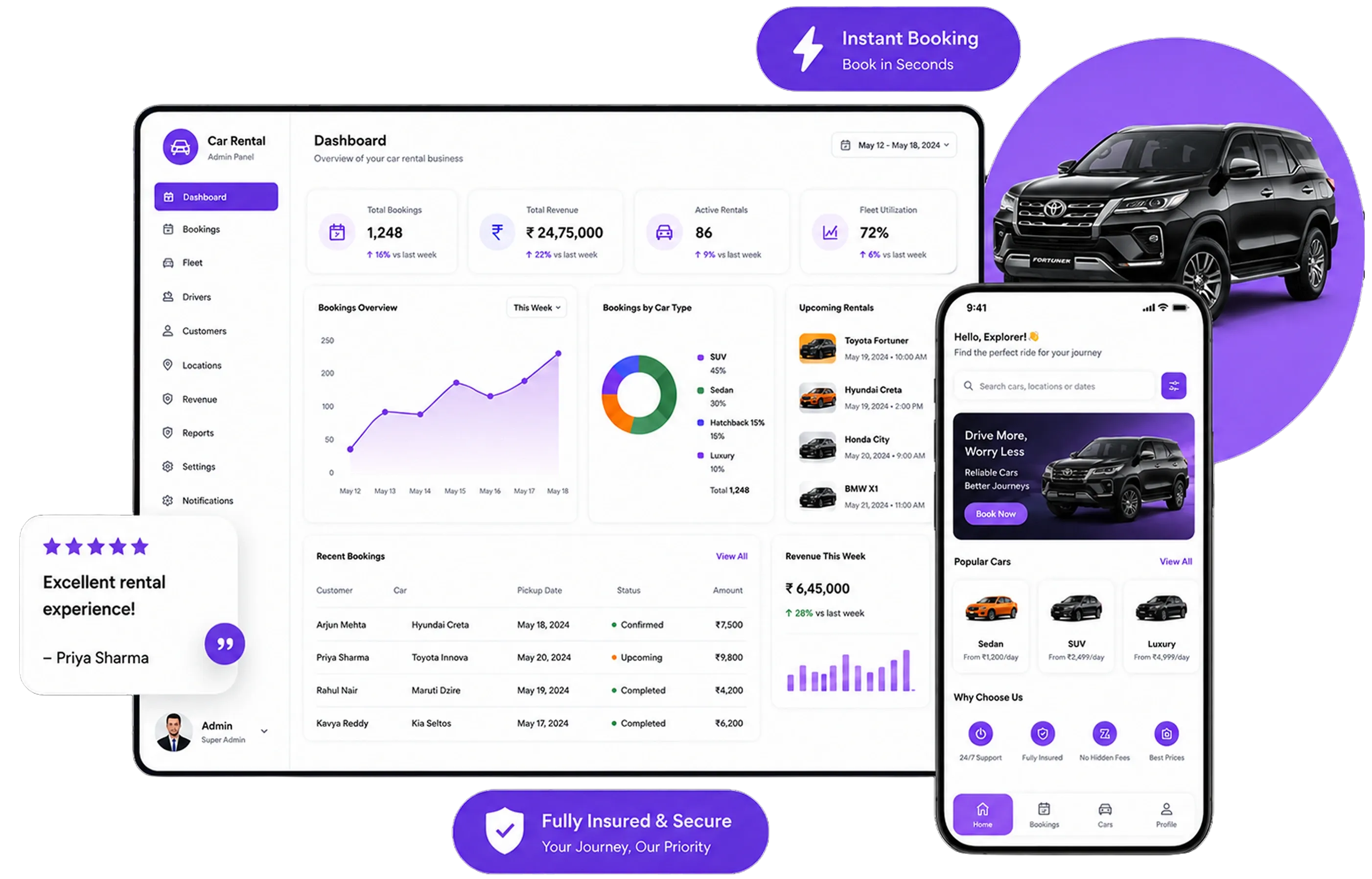 Turo clone web admin dashboard