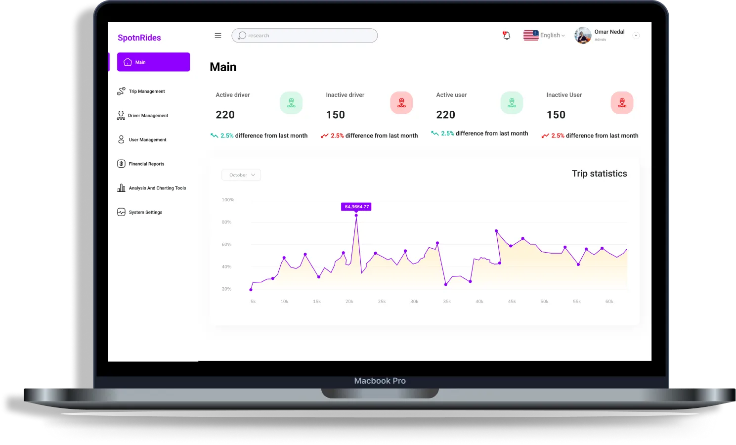lyft clone- Admin screen